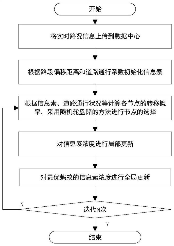 An intelligent navigation algorithm based on real-time road conditions