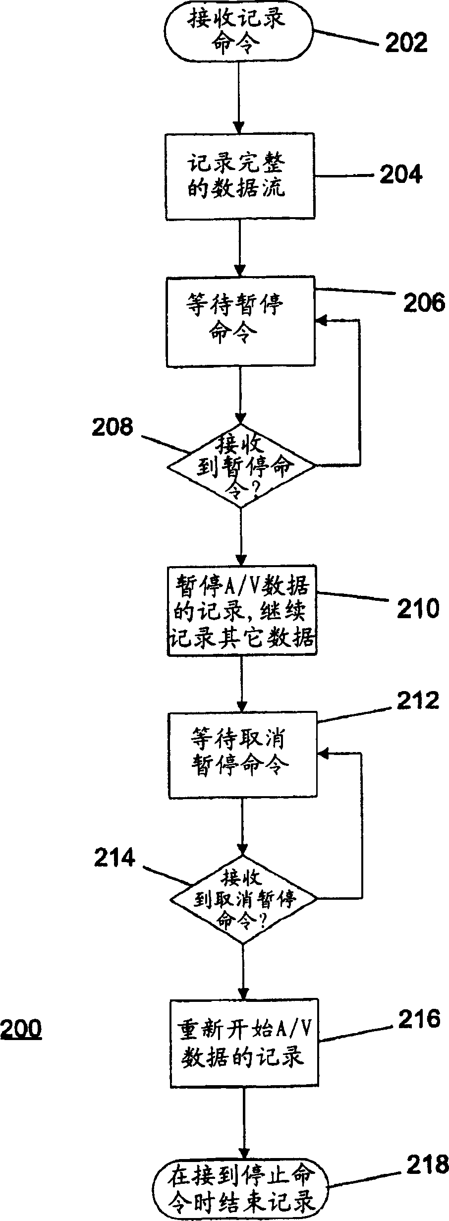 Method and apparatus for storing a stream of data received from a source
