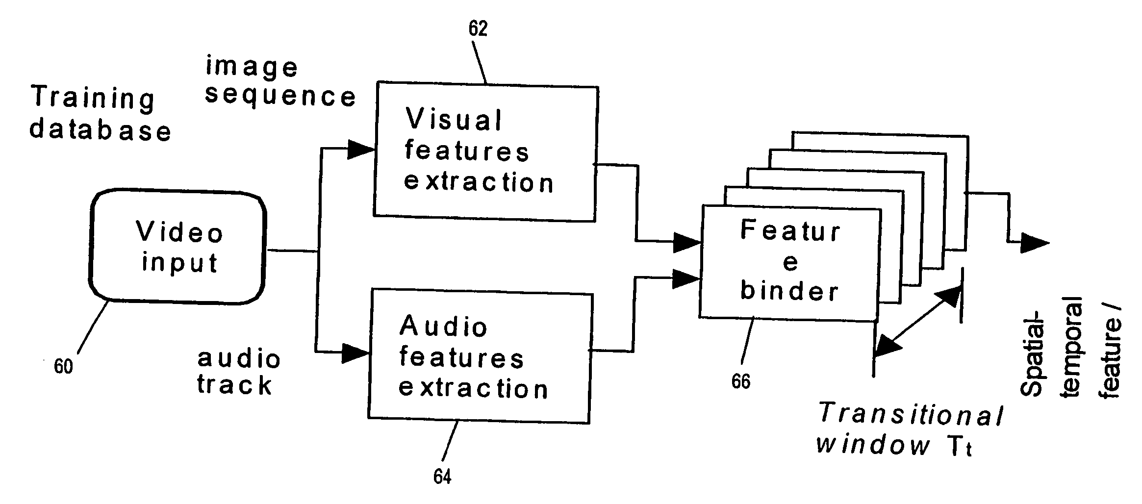 Method and system for classification of semantic content of audio/video data