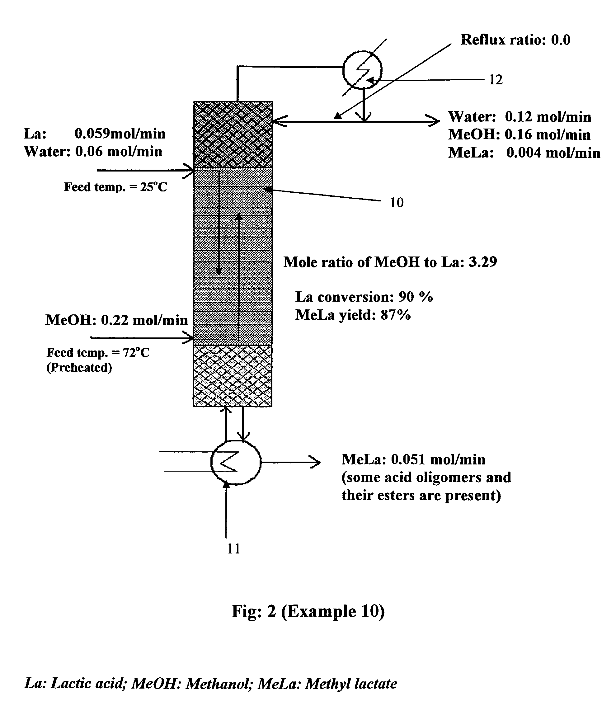 Process for production of organic acid esters