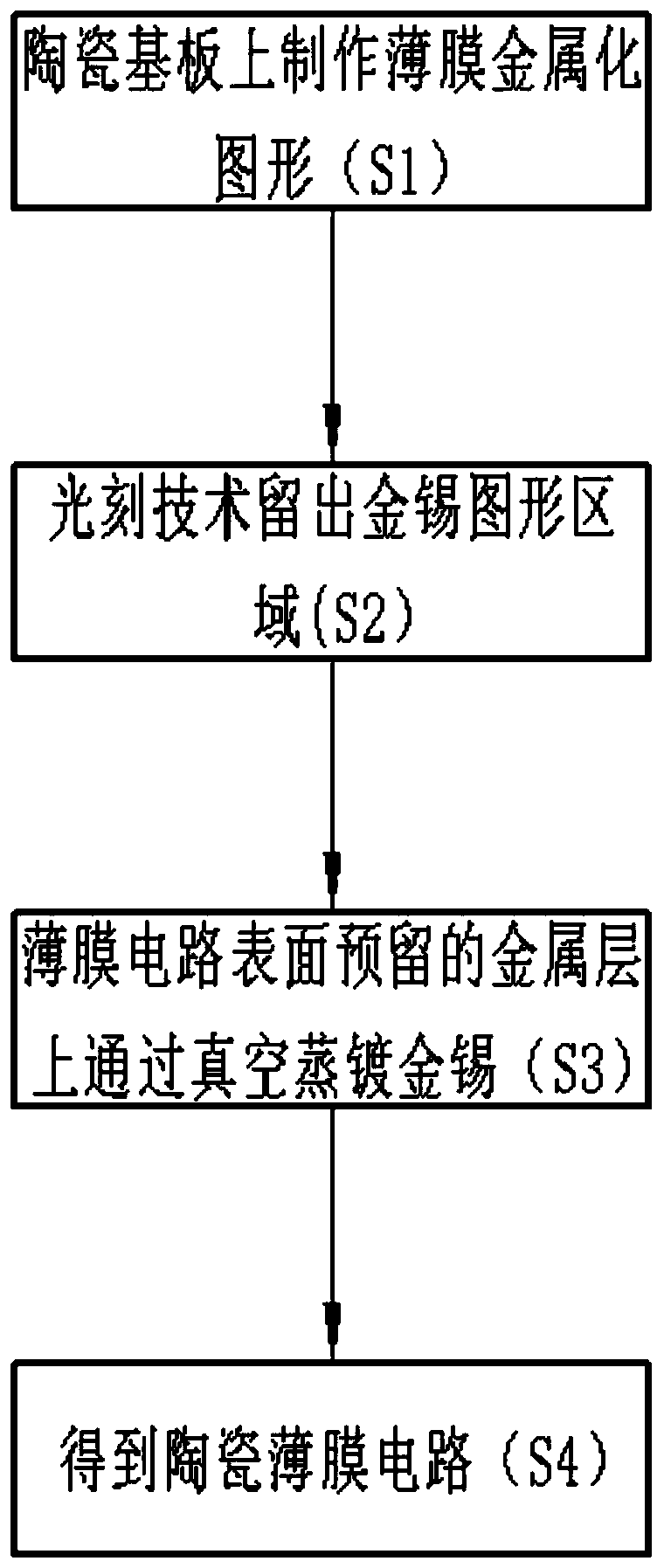 Method for selectively preparing gold-tin eutectic solder on surface of ceramic thin film circuit of 5G optical module