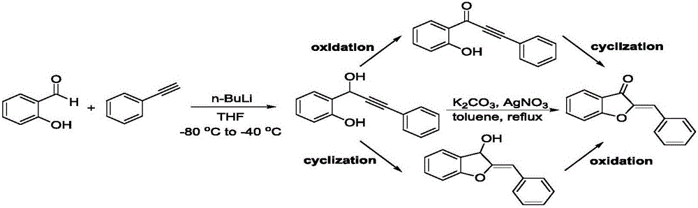 Synthesis method of aurone compound