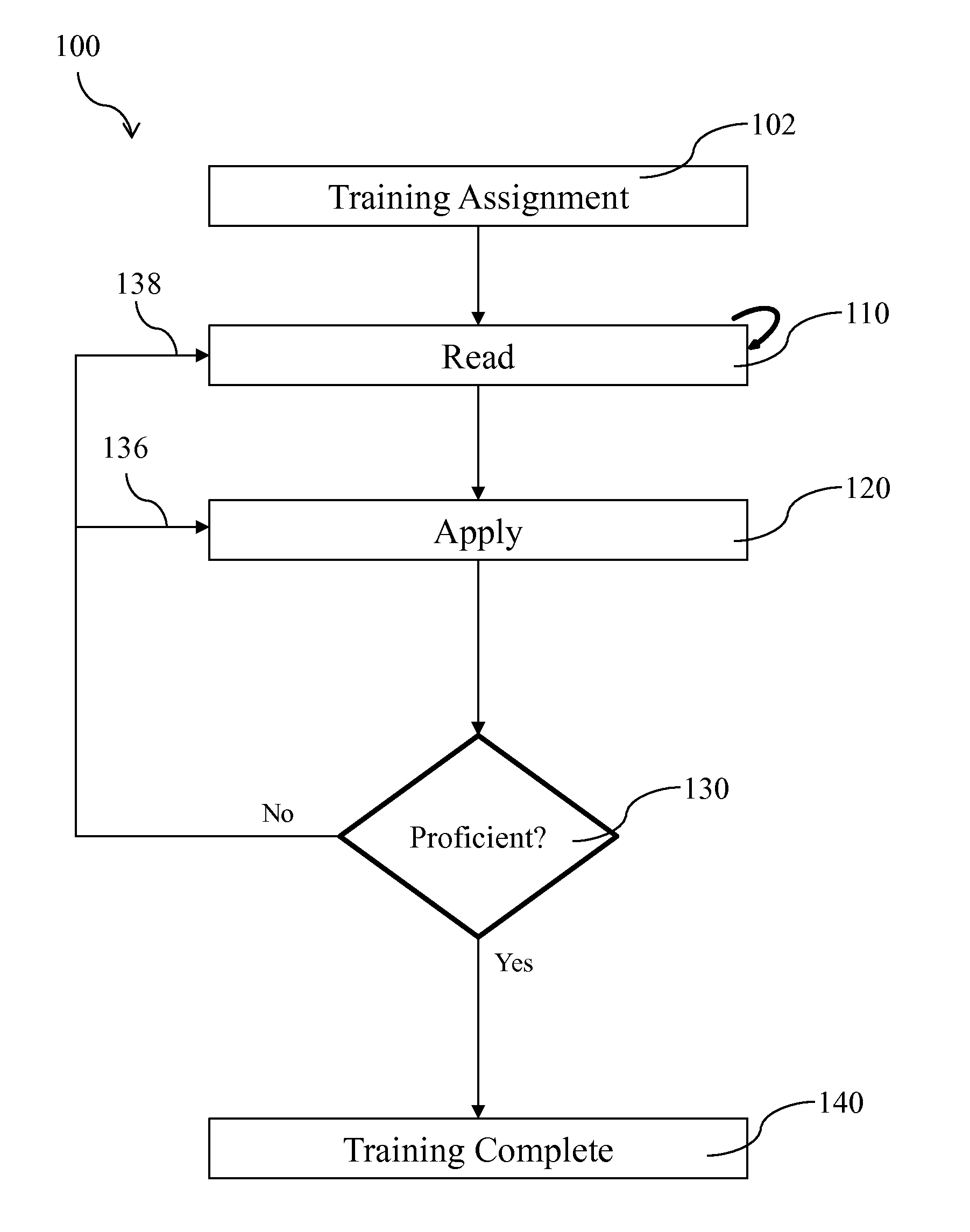 Methods and apparatus for assessing and promoting learning