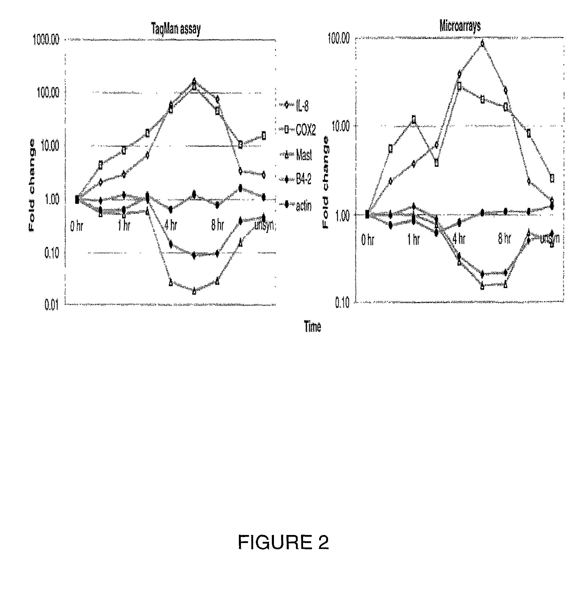 Methods for classifying objects and identifying latent classes