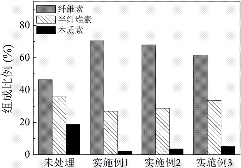 Waste biomass recycling method