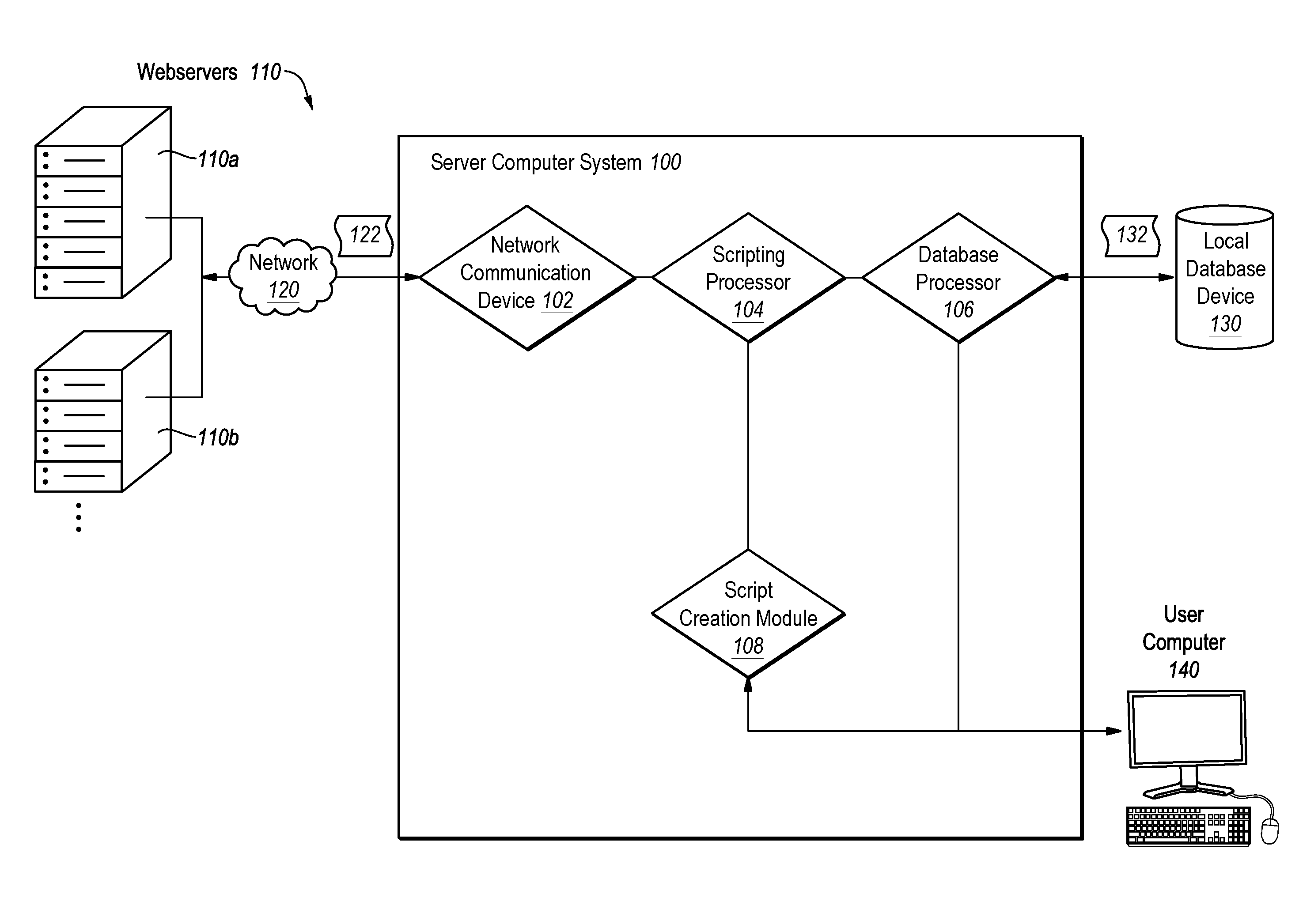 Automated intelligent data scraping and verification