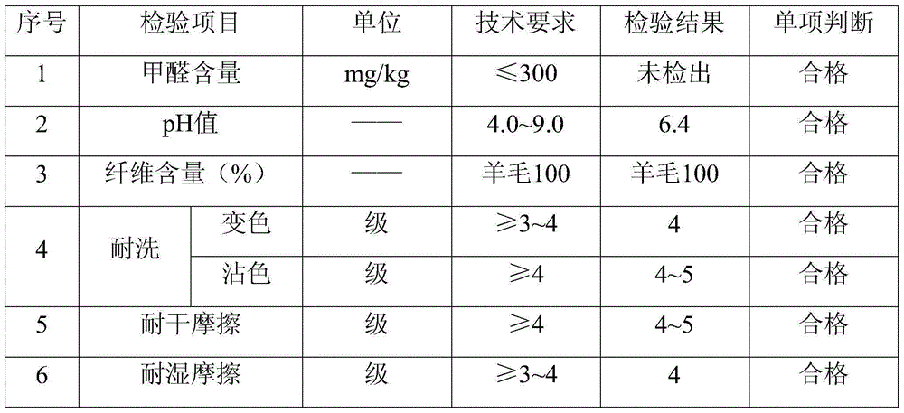 Preparation method for stereoscopic concave-convex auomerino full-woolen fancy yarn