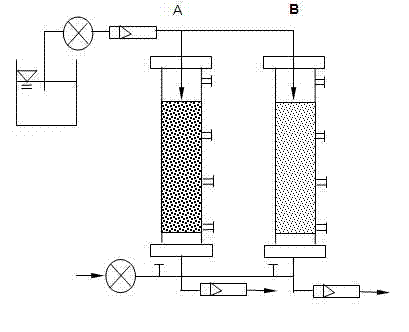 Preparation method and application for compound fungus agent for degrading organic matter