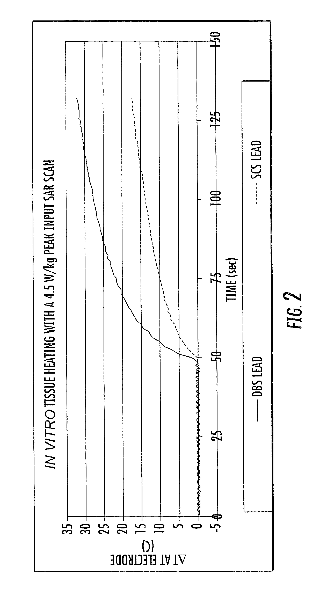 Methods and apparatus for fabricating leads with conductors and related flexible lead configurations