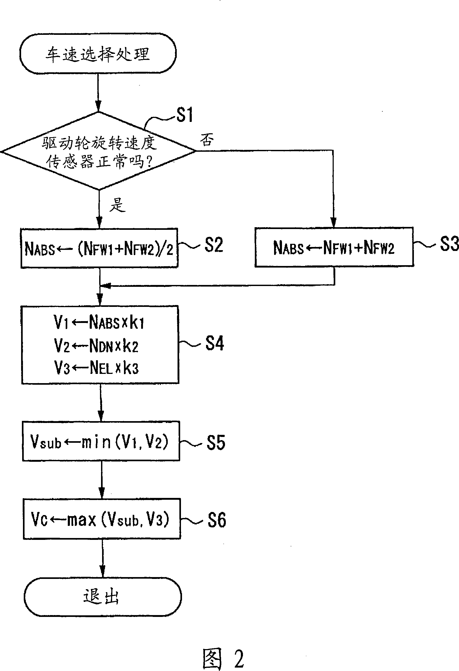 Vehicle stepless transmission