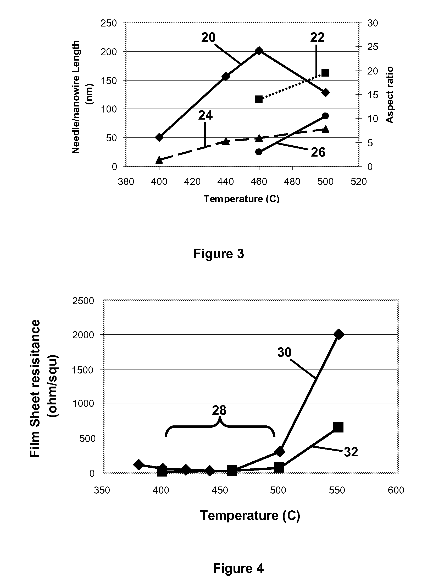 Nano-whisker growth and films