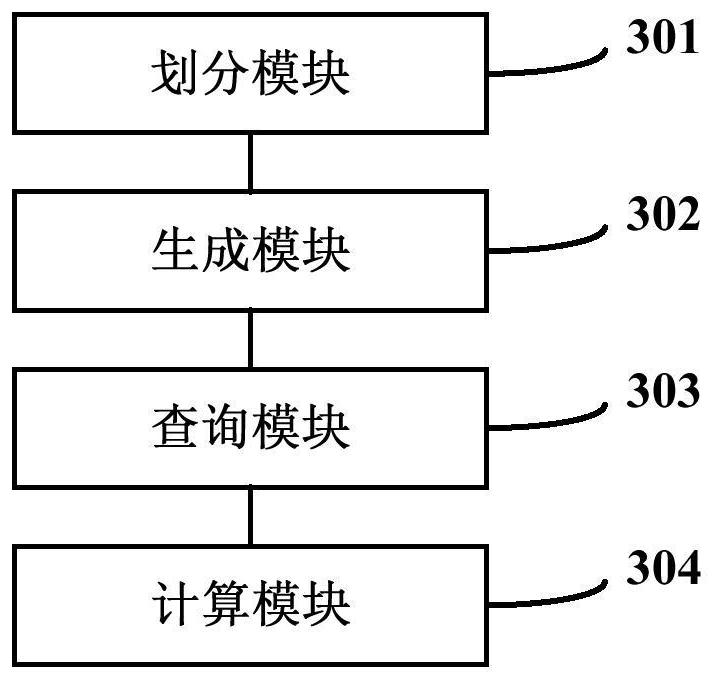 Illumination Calculation Method, Device, Computer Equipment, and Computer-Readable Storage Medium