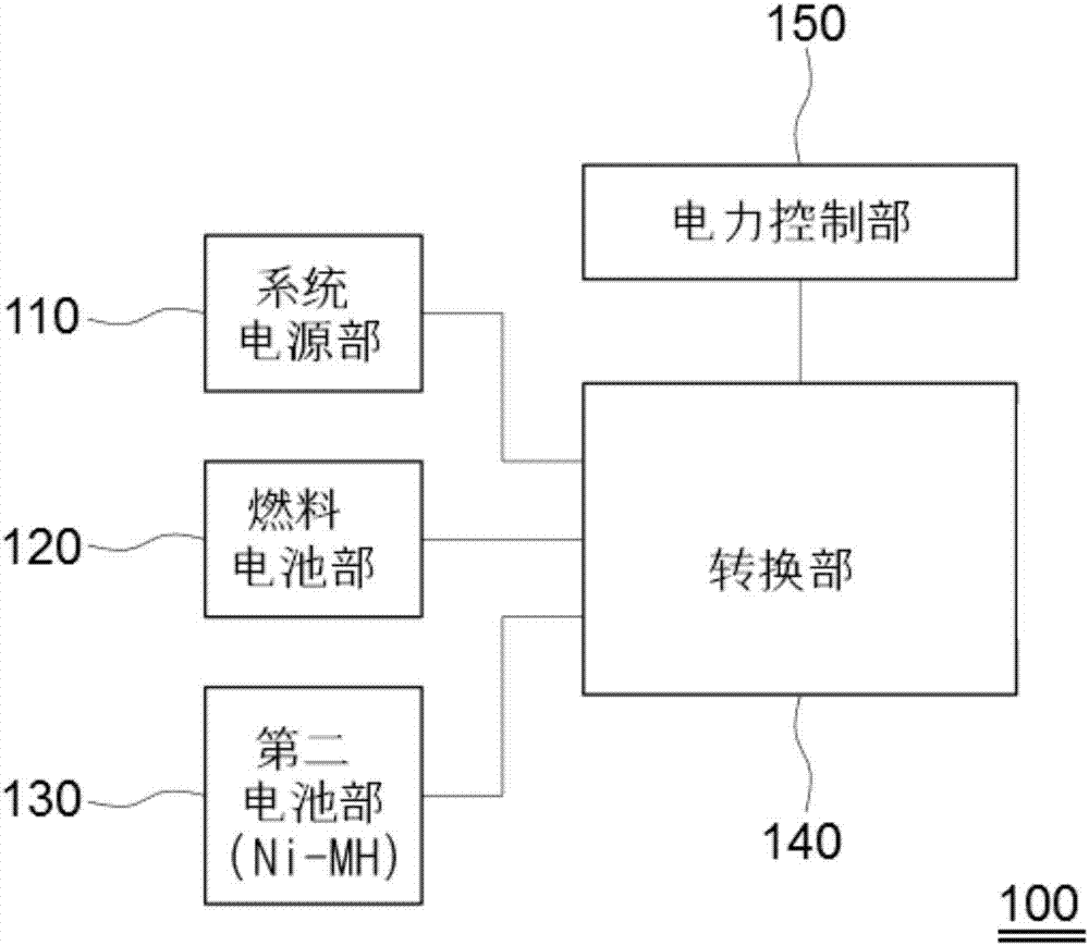 Energy collection system