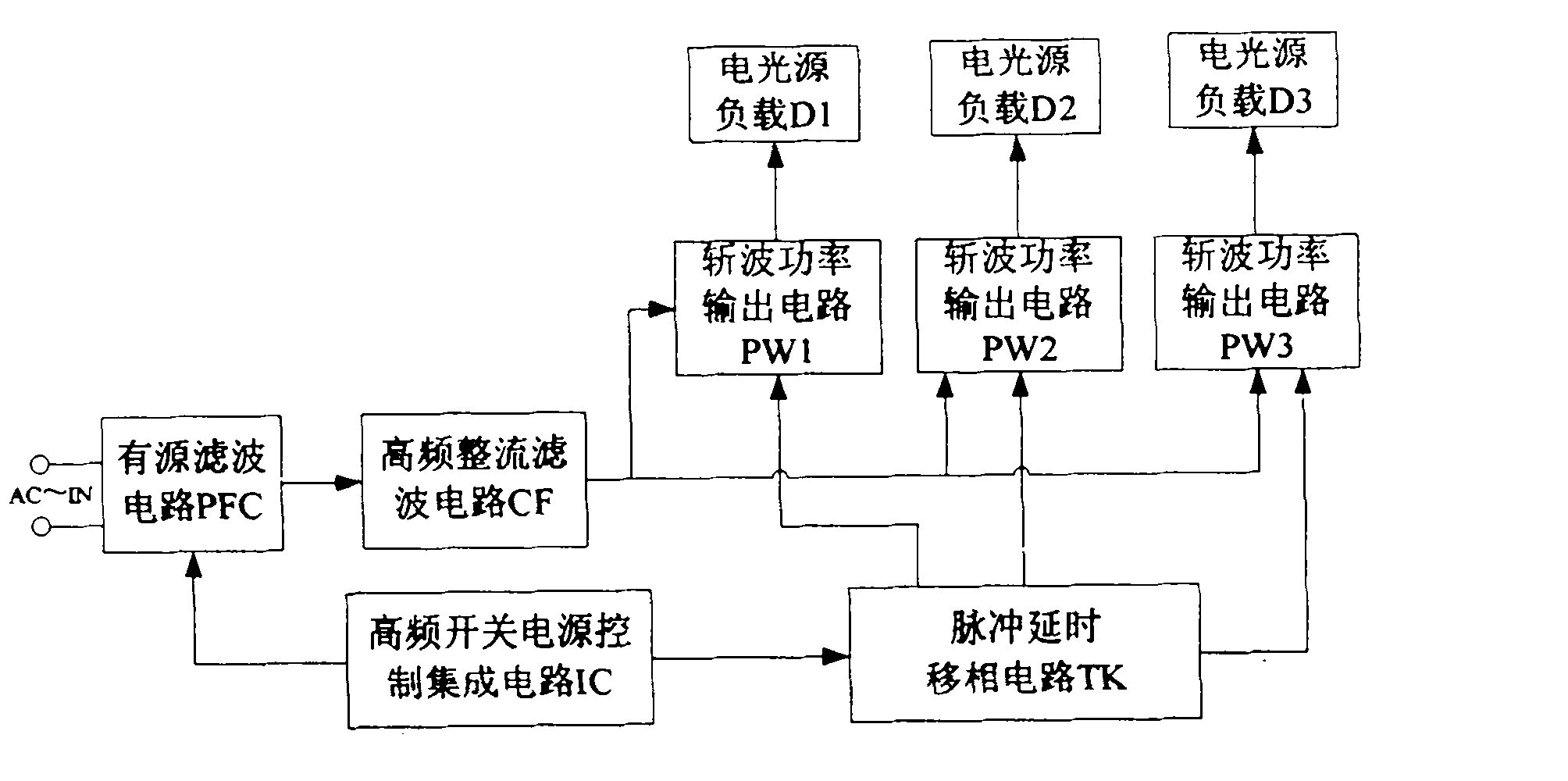 A device for lighting electric light source via multi-channel output