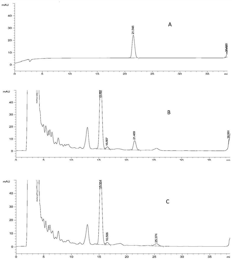 A detection method and application of traditional Chinese medicine composition