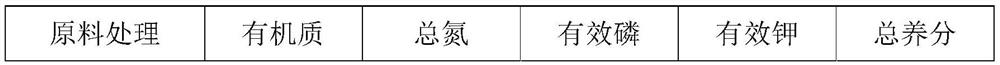 A kind of ecological organic fertilizer with soil improvement function and production method thereof