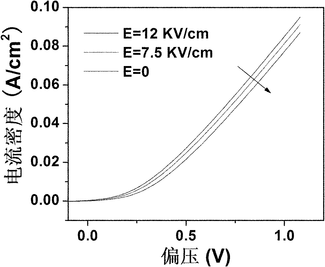 Oxide semiconductor heterostructure modulated by biasing electric field, preparing method and device thereof