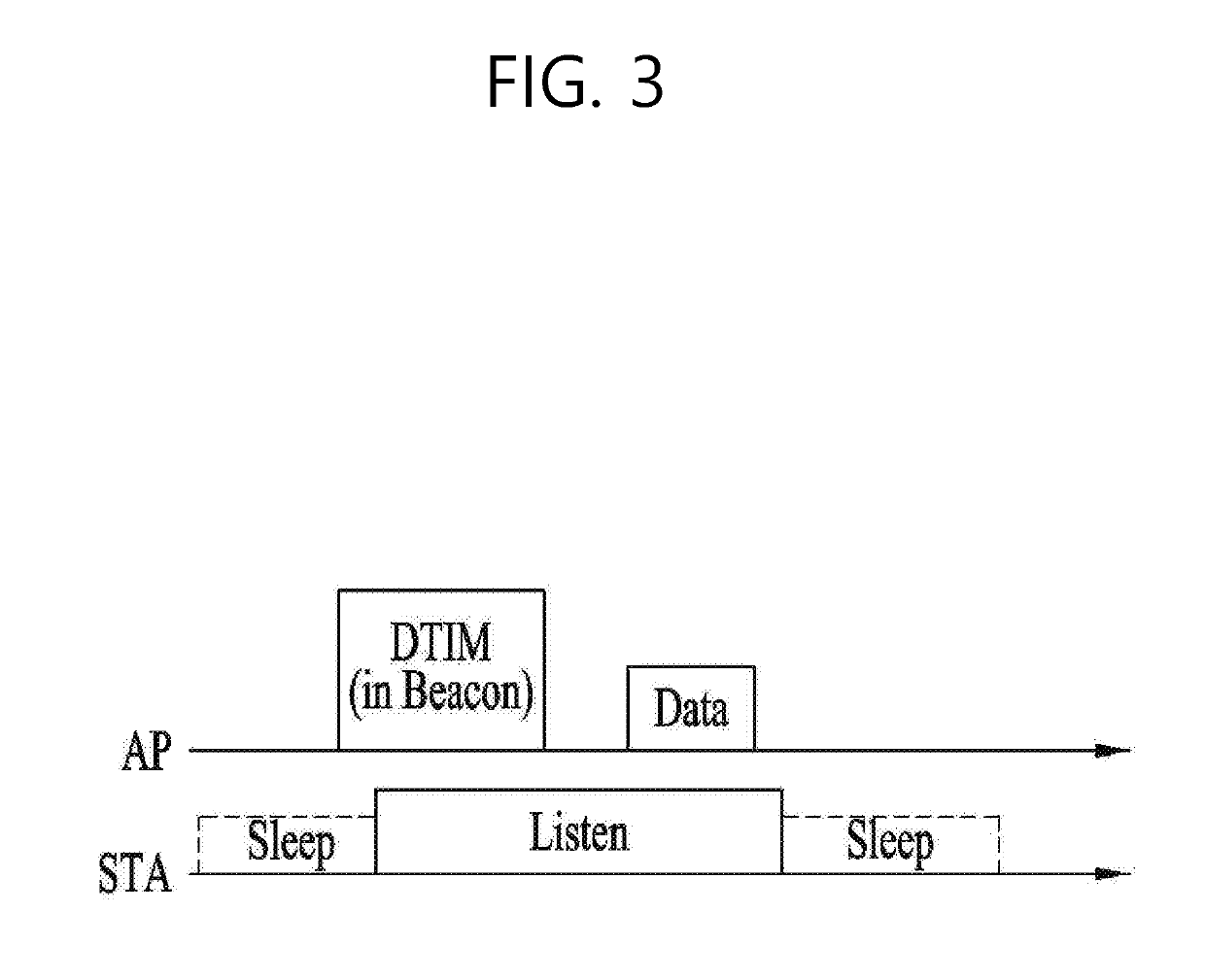 Wake-up receiver-based power consumption reduction method and apparatus