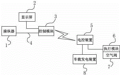 Wireless idle brake control system and control method for railway wagon