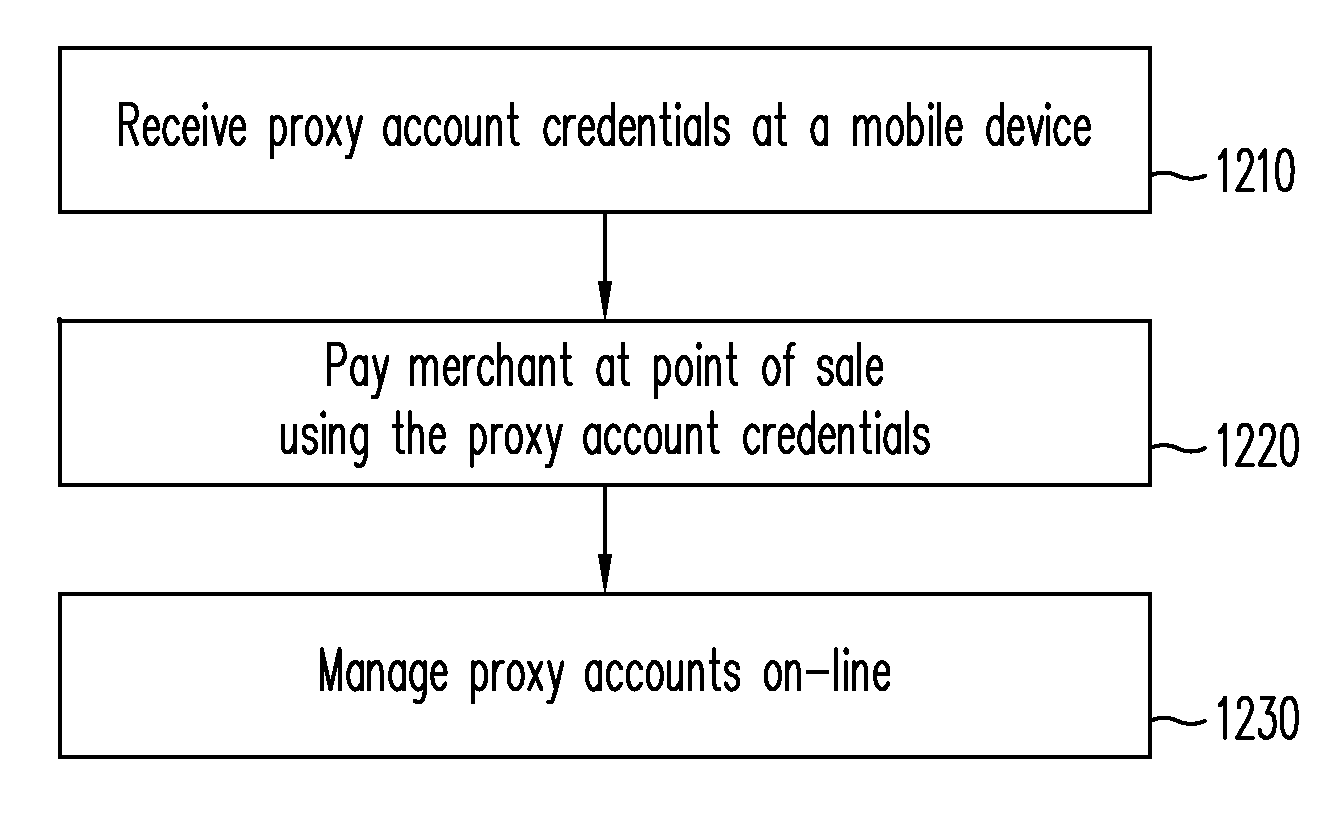 Systems, methods, and computer program products for using proxy accounts