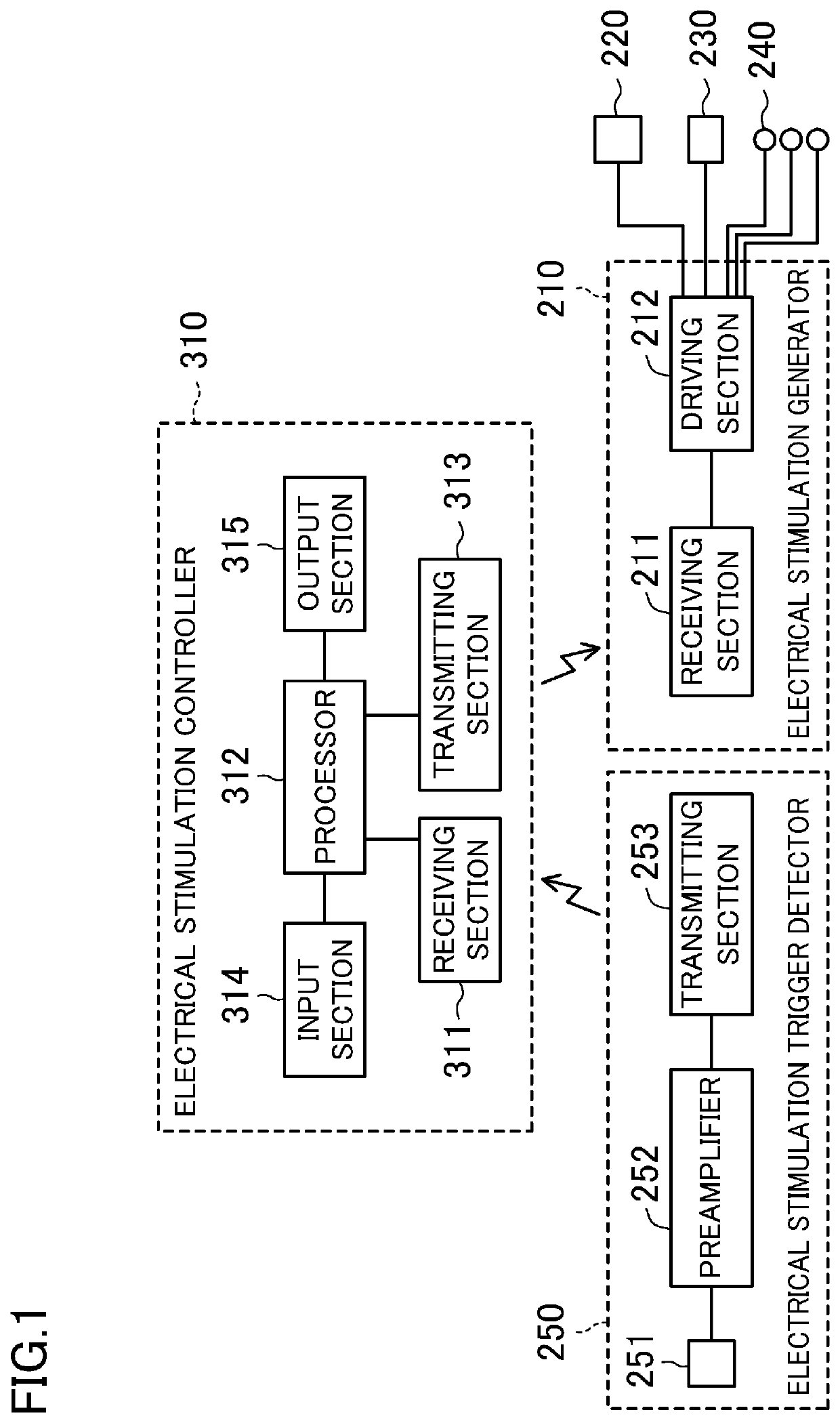 Spinal cord stimulation device for gait training