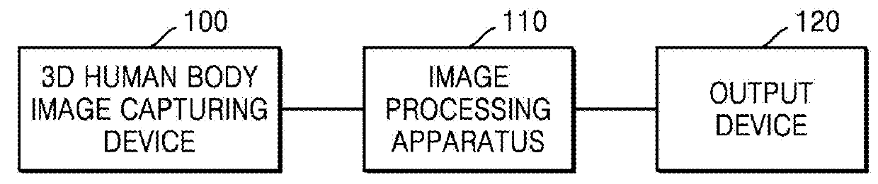 Method for extracting airways and pulmonary lobes and apparatus therefor