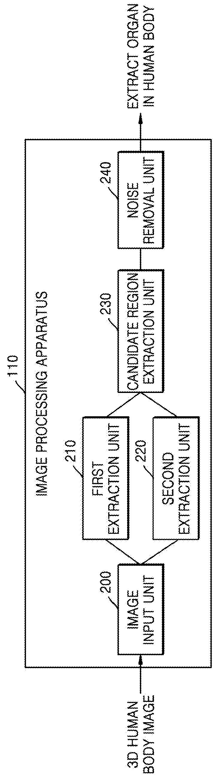 Method for extracting airways and pulmonary lobes and apparatus therefor