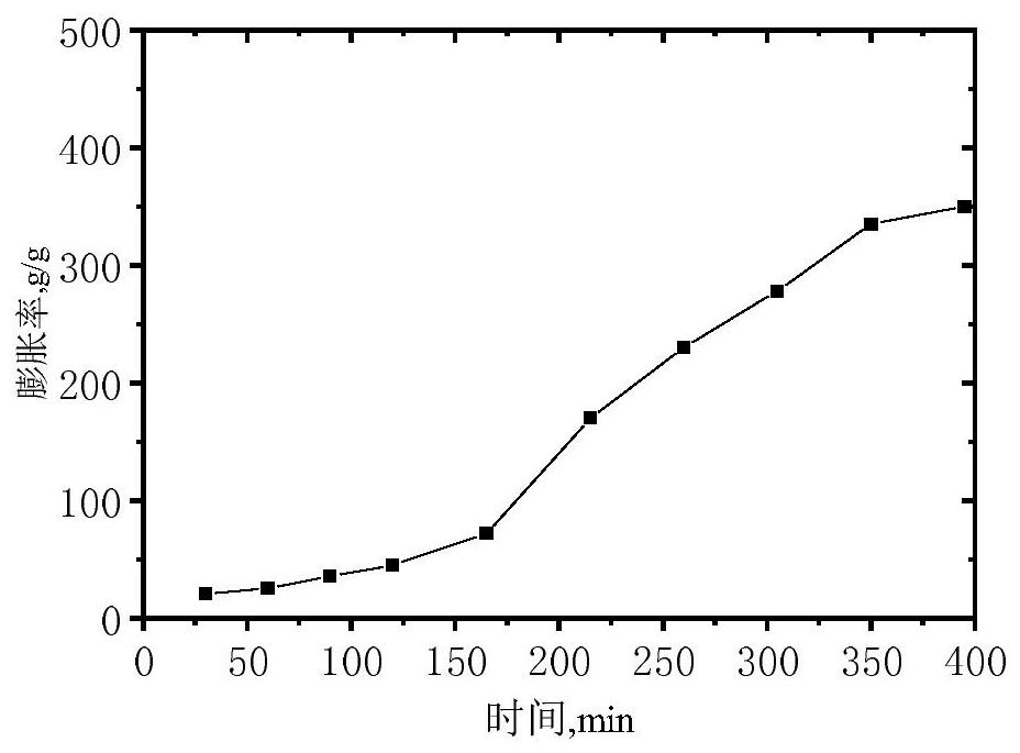 A kind of high temperature resistant compound strengthened gel plugging agent and preparation method thereof