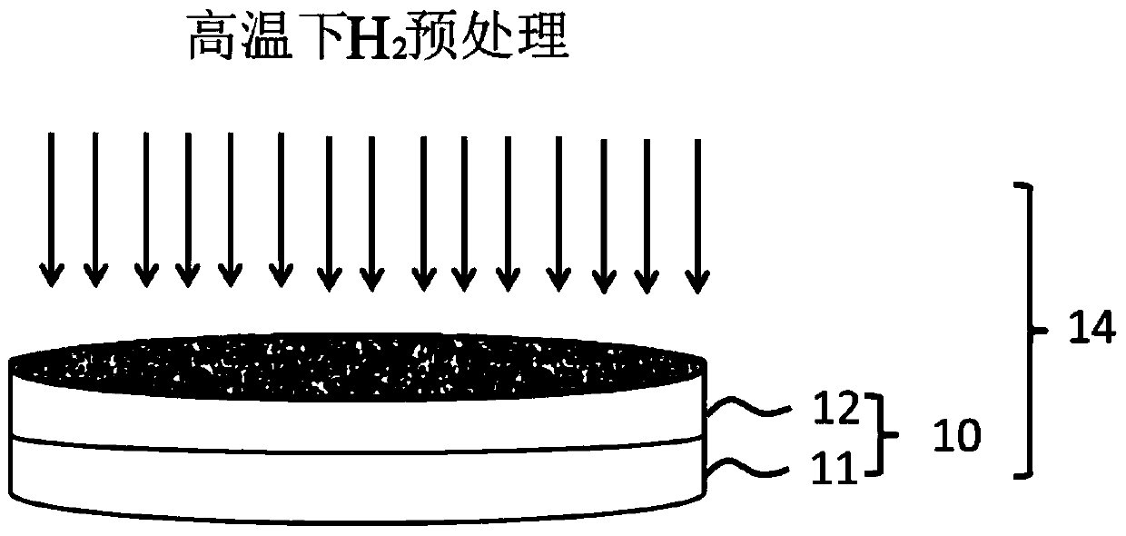 A kind of preparation method of silicon carbide surface oxide film