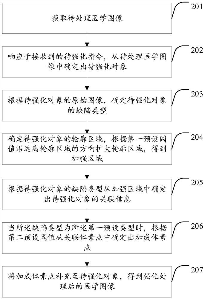 Image processing method, device, storage medium and computer equipment