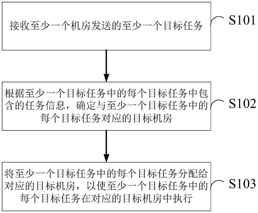 Cross-machine-room cluster control method and device