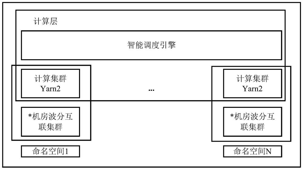 Cross-machine-room cluster control method and device