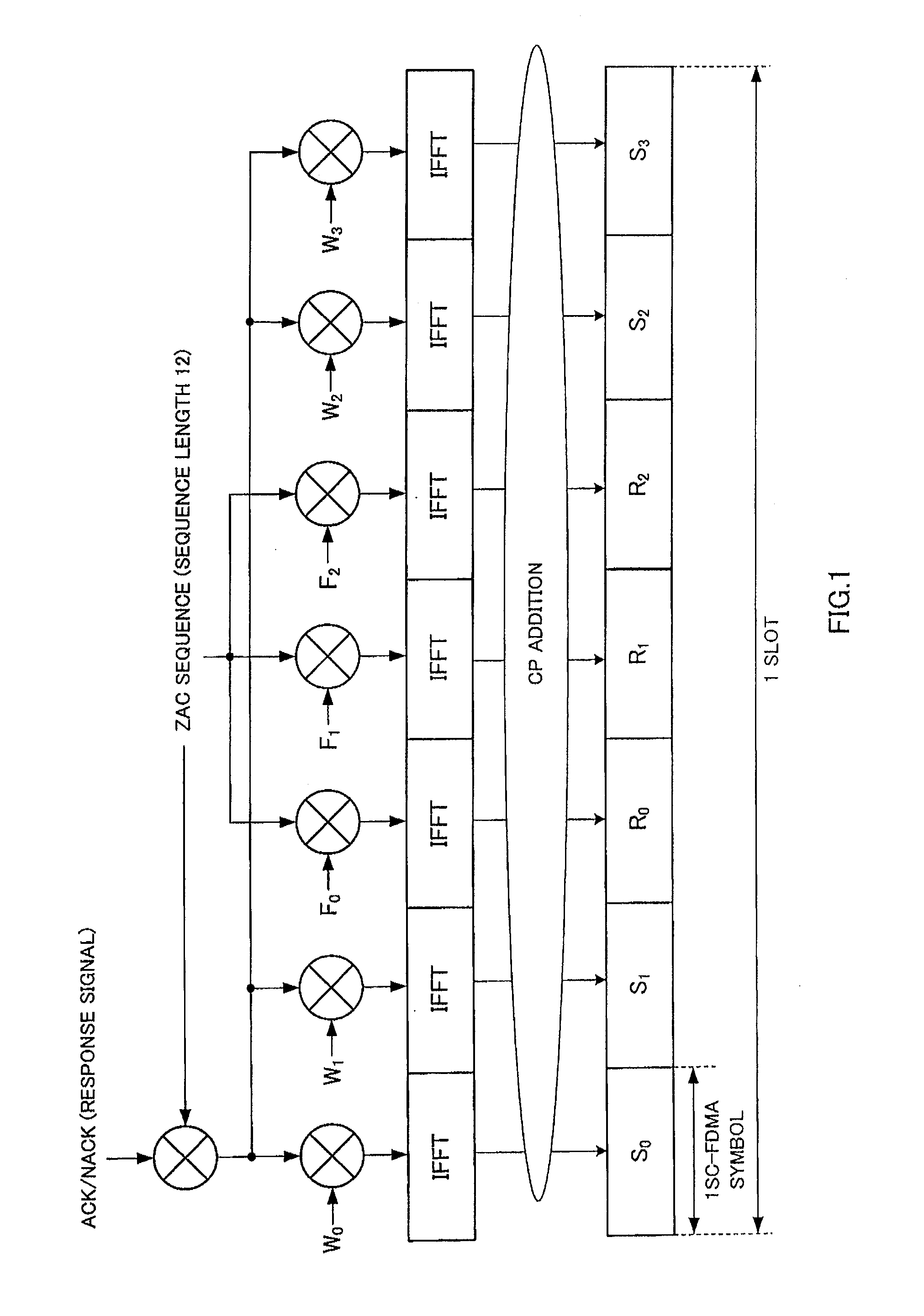 Terminal device and retransmission control method