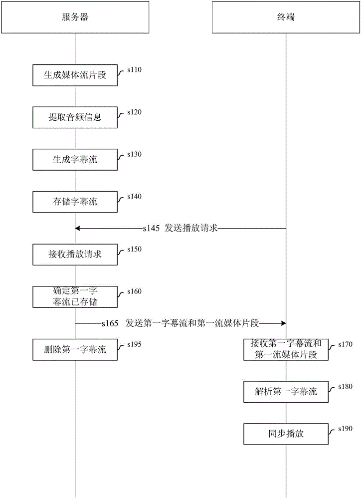 Real-time subtitle playing method and real-time subtitle playing system