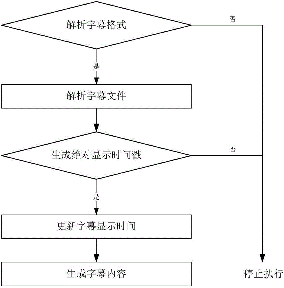 Real-time subtitle playing method and real-time subtitle playing system