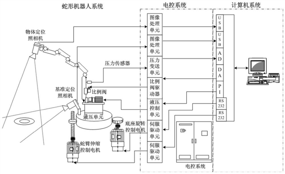 Bionic snakelike robot control system and control method thereof