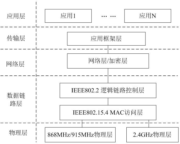 Node positioning and topology updating method in group mobile communication system