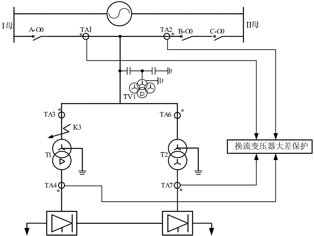 Distinguishing method of inrush current blocking of transformer