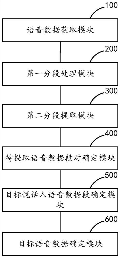 Voice extraction method for target speaker, device and equipment and medium