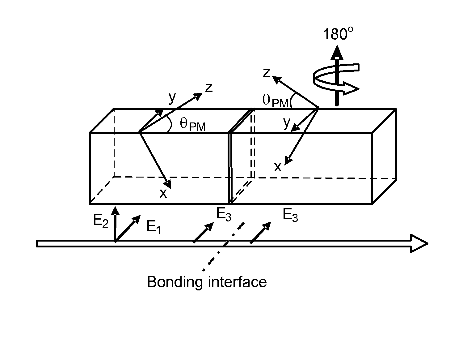 Quasi non-critical phase matched and contra-phase matched structures