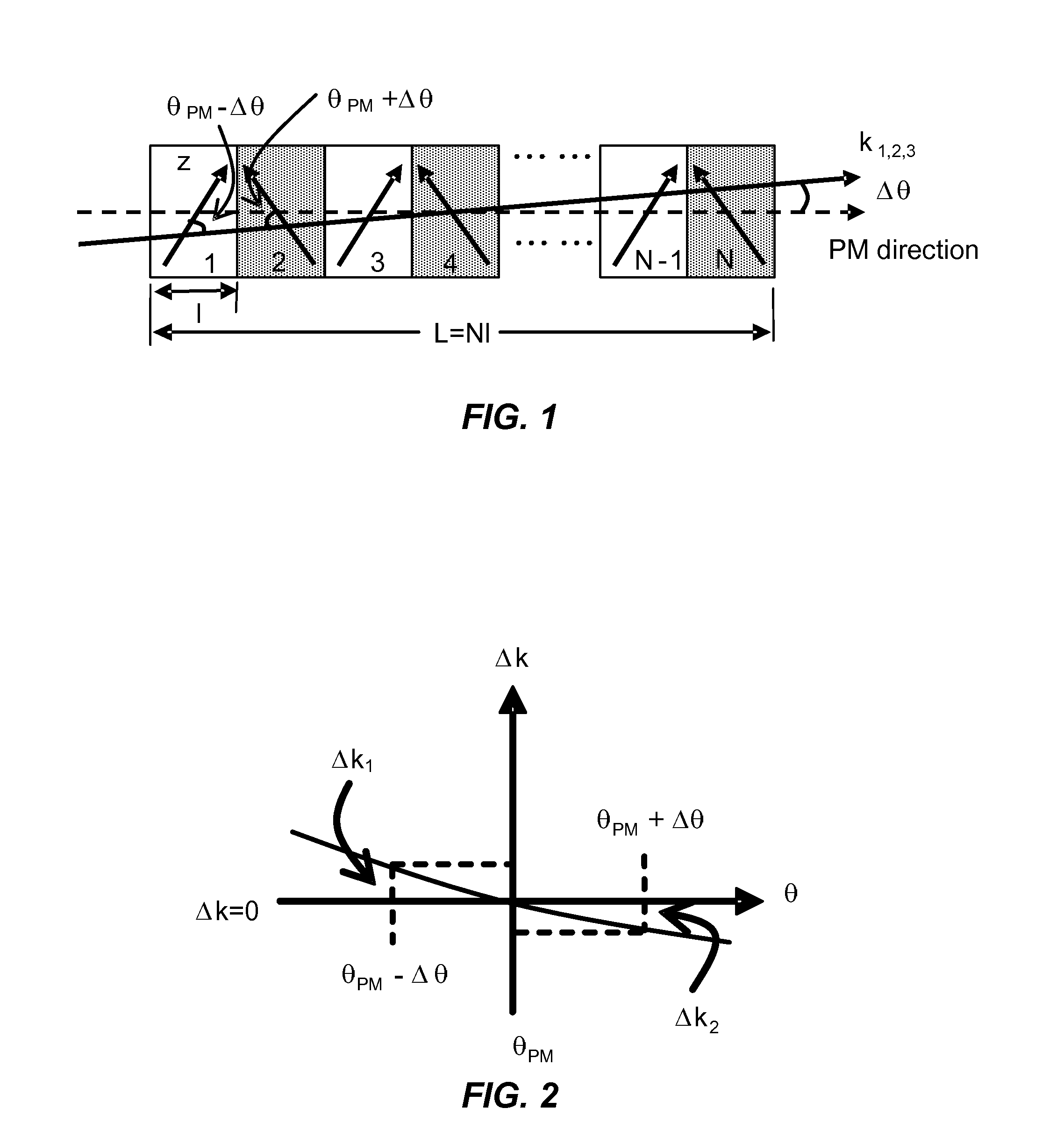 Quasi non-critical phase matched and contra-phase matched structures