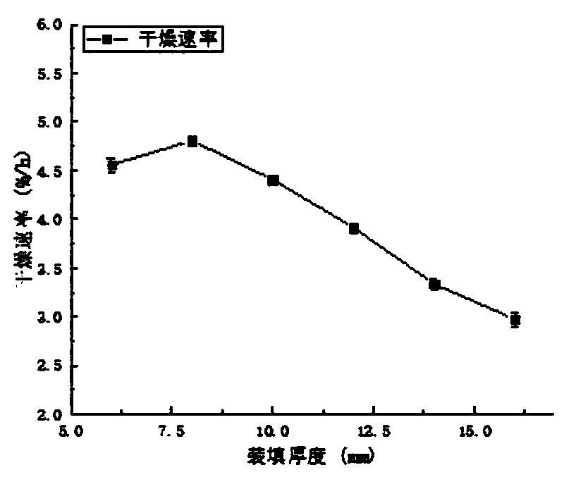 Heracleum barbatum Ledeb instant powder obtained by vacuum freezing and drying