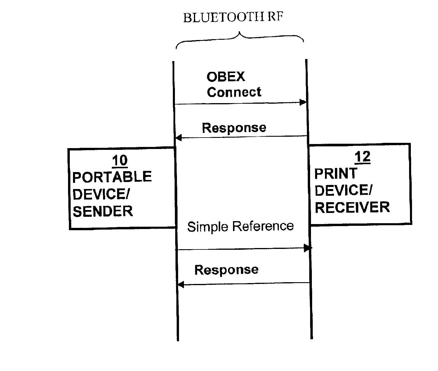 Portable wireless device and print device print by reference protocol