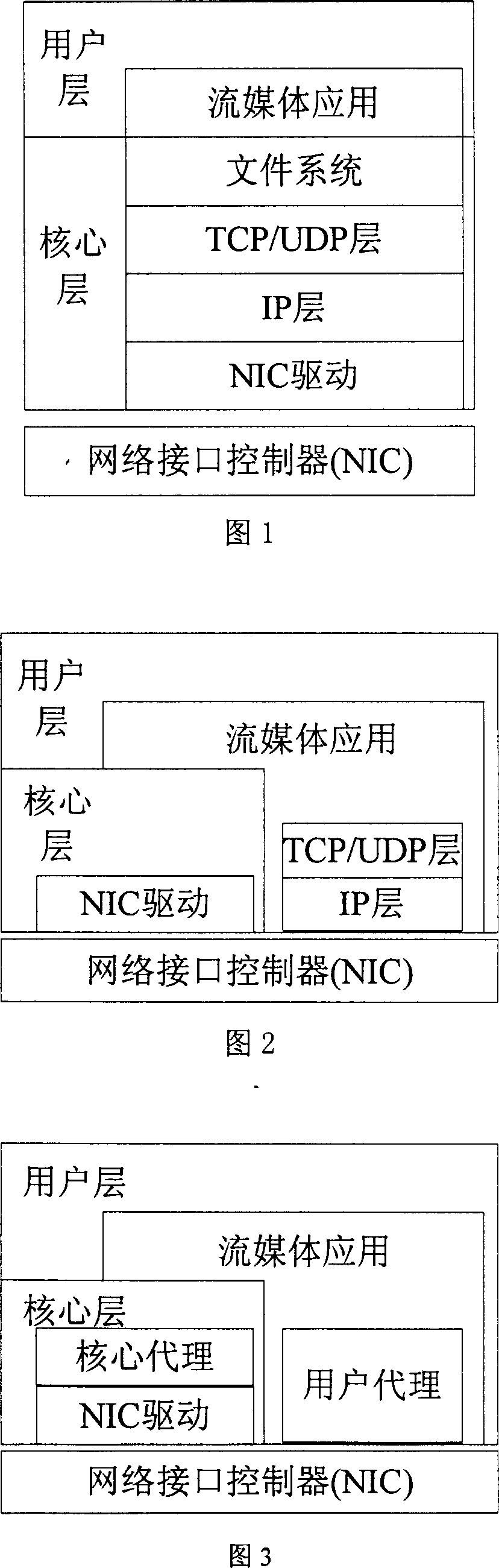 User-level communication method for stream media server