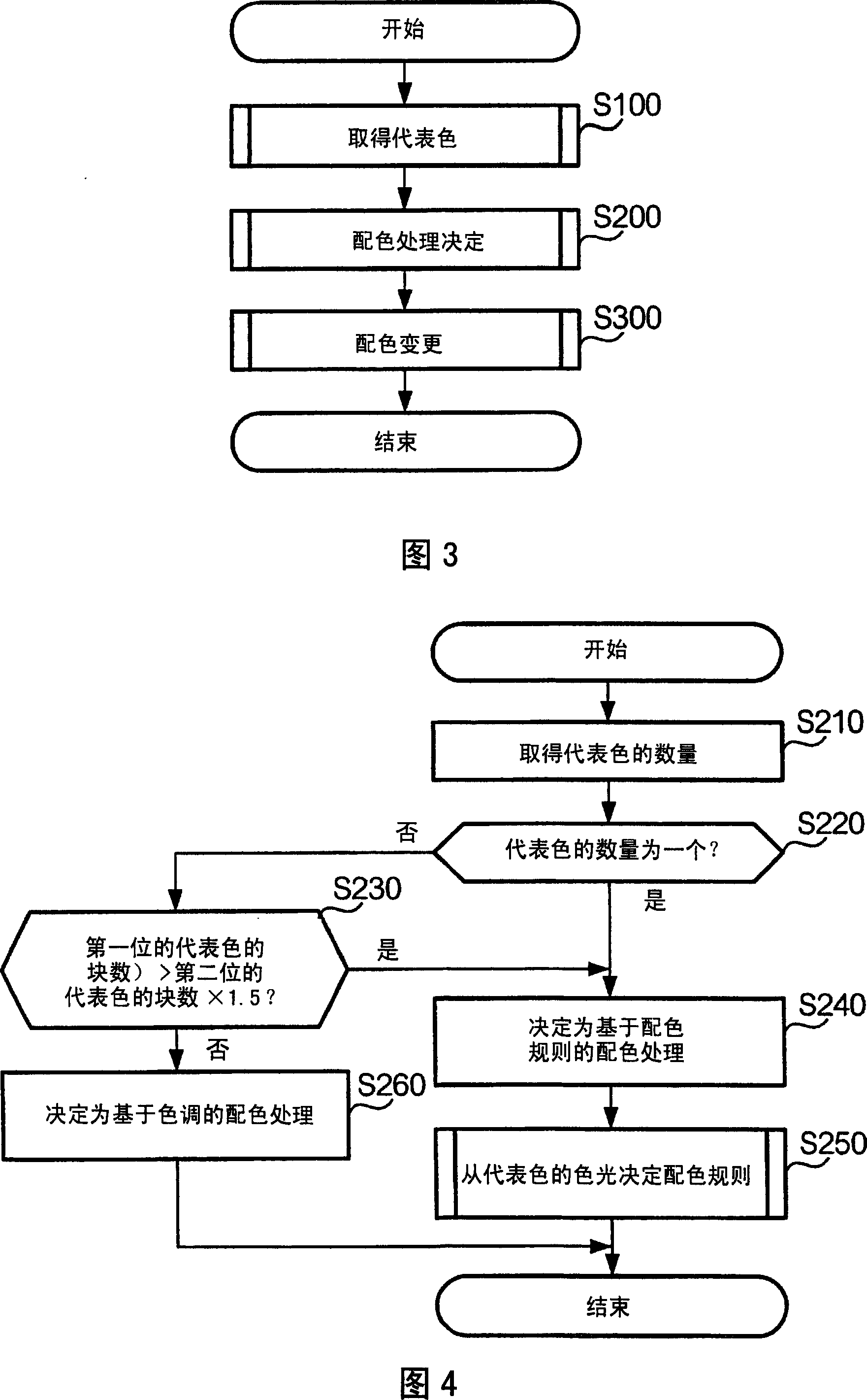 Digital content creation system, program product, and storage medium