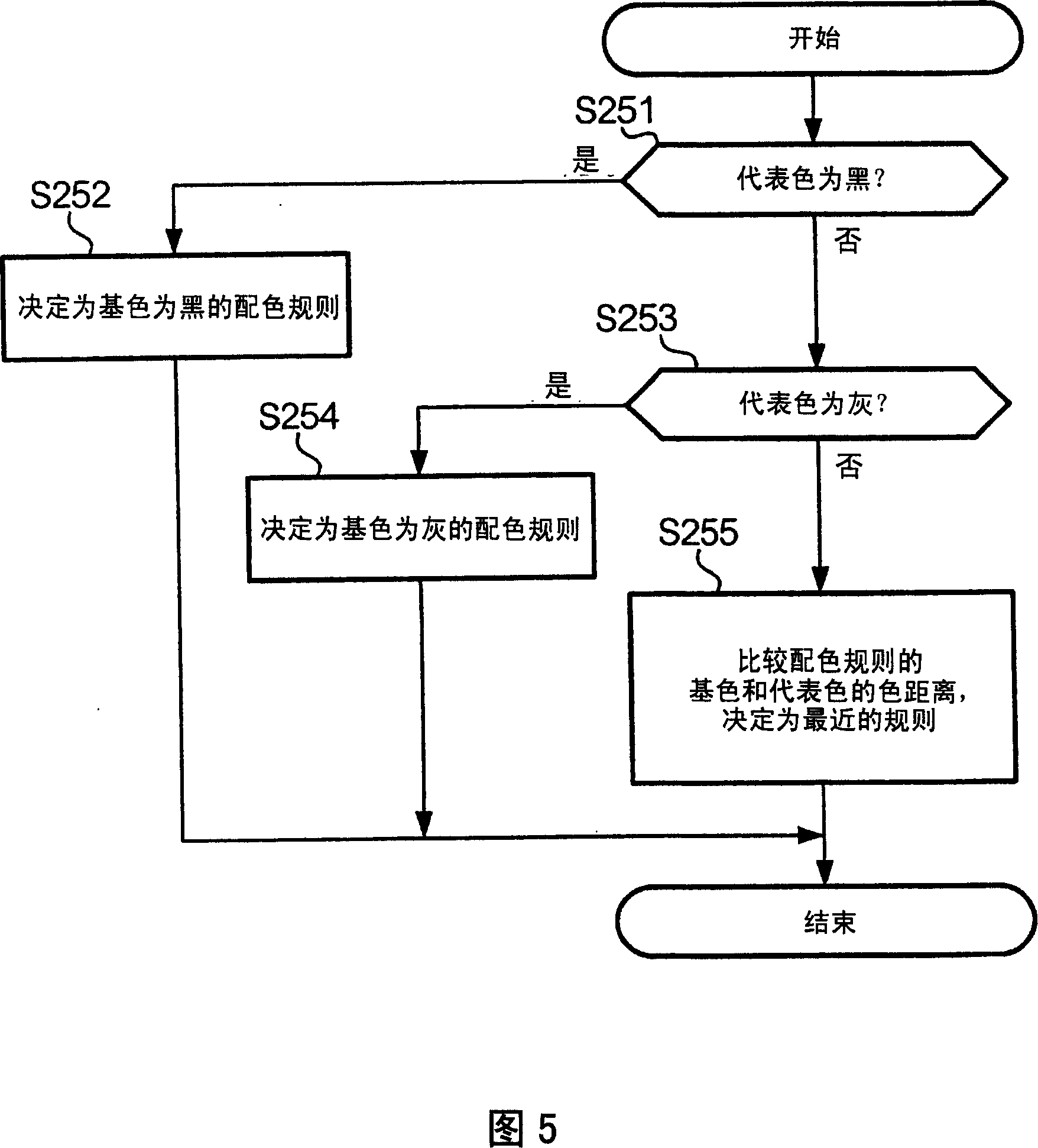 Digital content creation system, program product, and storage medium