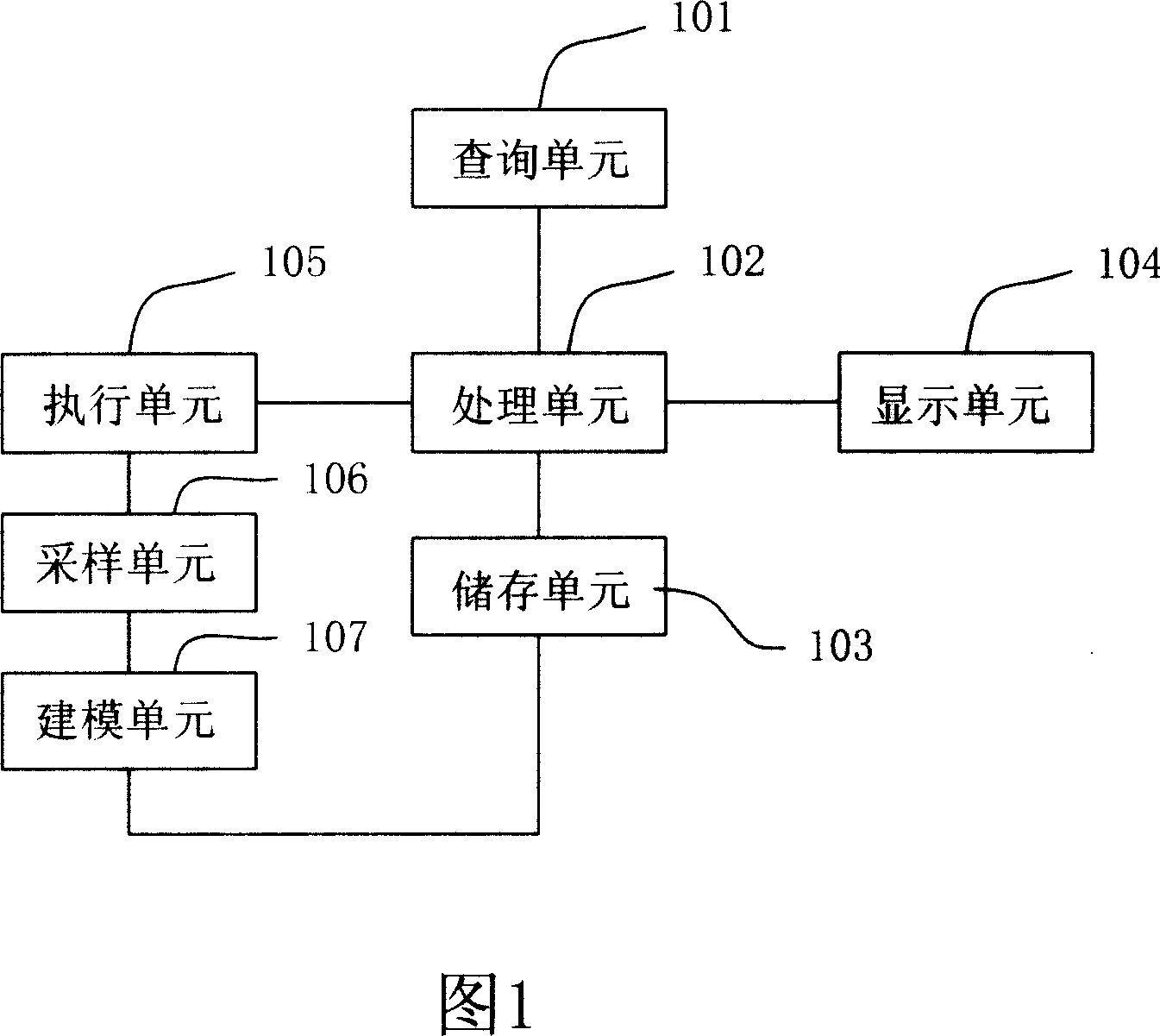 Method for enquiring electric quantity of power supply