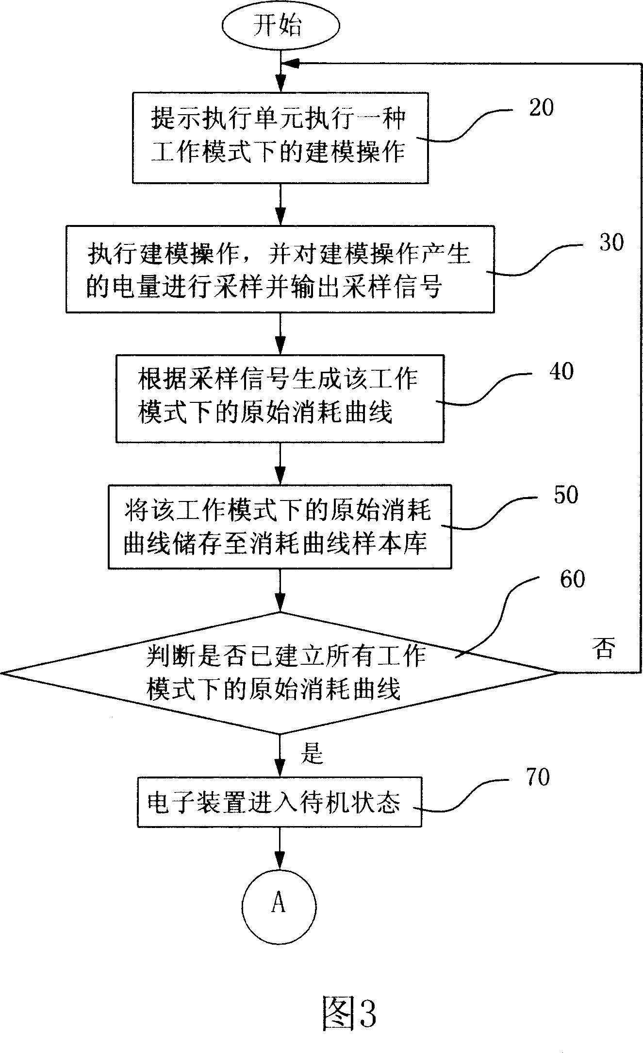 Method for enquiring electric quantity of power supply