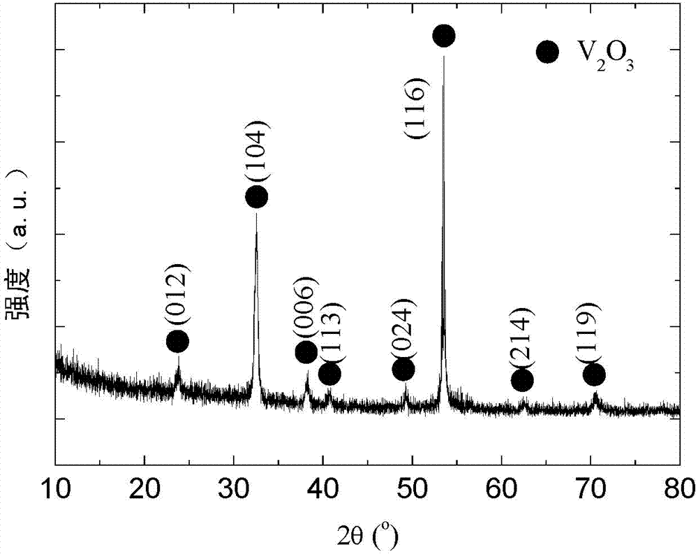 Low-temperature high-resistance temperature coefficient non-heat stagnation thin-film material and preparation method thereof