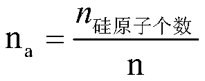 Process method for prolonging service life of quartz crucible of silicon single crystal